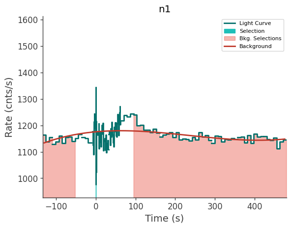 data/GRB240702885/plots/240702_213220449545_GRB240702885_lightcurve_trigdat_detector_n1_plot_v00.png