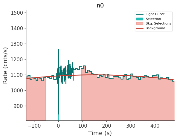 data/GRB240702885/plots/240702_213220490054_GRB240702885_lightcurve_trigdat_detector_n0_plot_v00.png