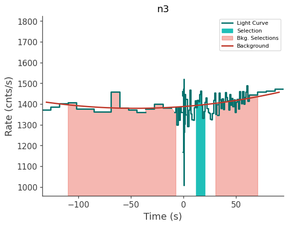 data/GRB240702885/plots/240702_214422495141_GRB240702885_lightcurve_trigdat_detector_n3_plot_h00.png