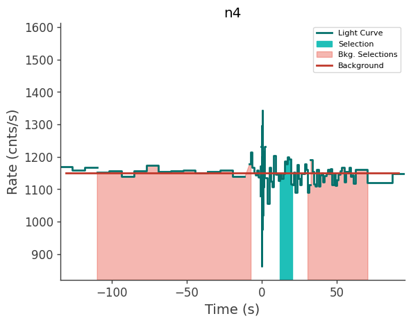 data/GRB240702885/plots/240702_214422596918_GRB240702885_lightcurve_trigdat_detector_n4_plot_h00.png