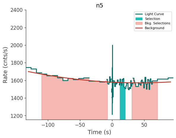 data/GRB240702885/plots/240702_214422680050_GRB240702885_lightcurve_trigdat_detector_n5_plot_h00.png