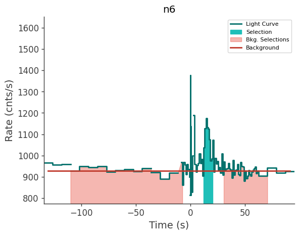 data/GRB240702885/plots/240702_214422765075_GRB240702885_lightcurve_trigdat_detector_n6_plot_h00.png