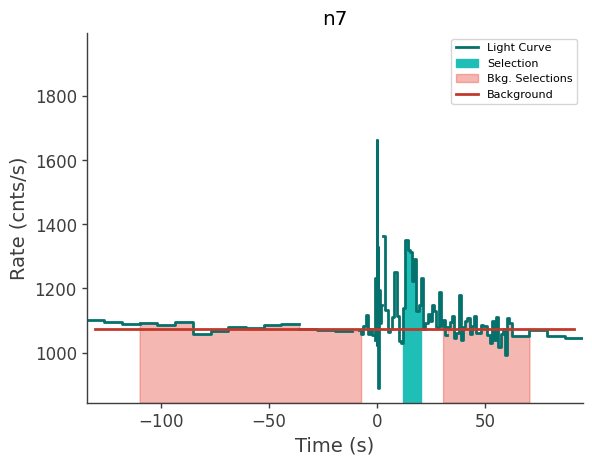data/GRB240702885/plots/240702_214422864796_GRB240702885_lightcurve_trigdat_detector_n7_plot_h00.png