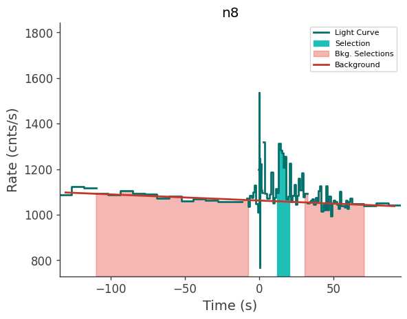 data/GRB240702885/plots/240702_214422965752_GRB240702885_lightcurve_trigdat_detector_n8_plot_h00.png