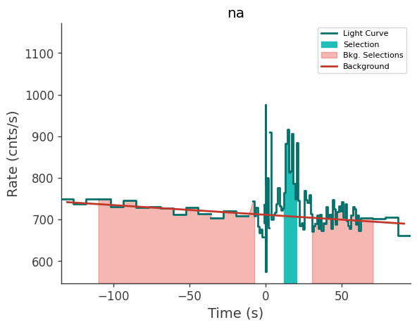 data/GRB240702885/plots/240702_214423154262_GRB240702885_lightcurve_trigdat_detector_na_plot_h00.png