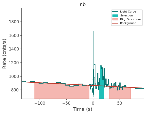data/GRB240702885/plots/240702_214423253471_GRB240702885_lightcurve_trigdat_detector_nb_plot_h00.png
