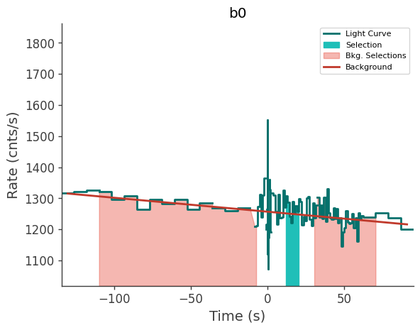 data/GRB240702885/plots/240702_214423348683_GRB240702885_lightcurve_trigdat_detector_b0_plot_h00.png