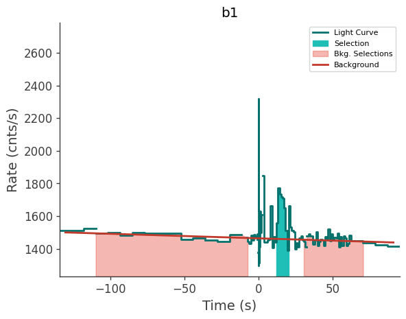 data/GRB240702885/plots/240702_214423438578_GRB240702885_lightcurve_trigdat_detector_b1_plot_h00.png