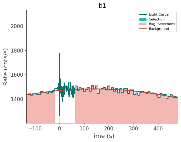 data/GRB240803142/plots/240803_034227239430_GRB240803142_lightcurve_trigdat_detector_b1_plot_v00.png