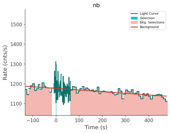 data/GRB240803142/plots/240803_034227749598_GRB240803142_lightcurve_trigdat_detector_nb_plot_v00.png