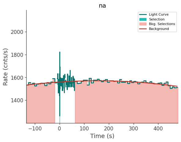 data/GRB240803142/plots/240803_034227898462_GRB240803142_lightcurve_trigdat_detector_na_plot_v00.png