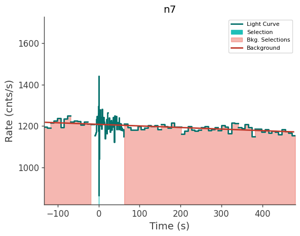 data/GRB240803142/plots/240803_034228157571_GRB240803142_lightcurve_trigdat_detector_n7_plot_v00.png