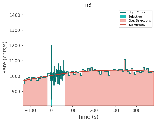 data/GRB240803142/plots/240803_034228472502_GRB240803142_lightcurve_trigdat_detector_n3_plot_v00.png