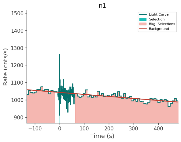 data/GRB240803142/plots/240803_034228637096_GRB240803142_lightcurve_trigdat_detector_n1_plot_v00.png