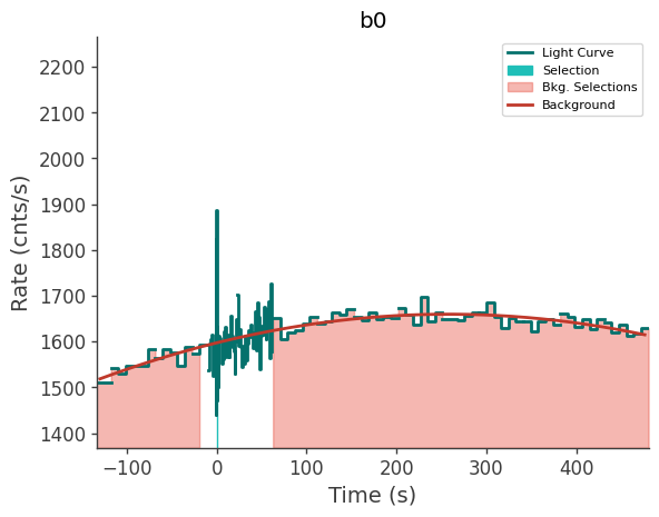 data/GRB240803142/plots/240803_053114771695_GRB240803142_lightcurve_trigdat_detector_b0_plot_v01.png