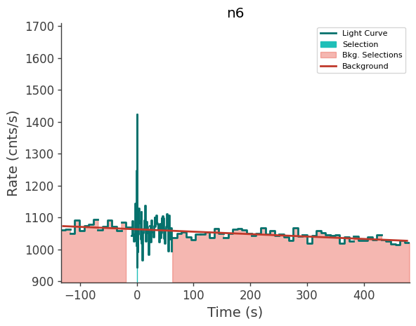 data/GRB240803142/plots/240803_053115700200_GRB240803142_lightcurve_trigdat_detector_n6_plot_v01.png