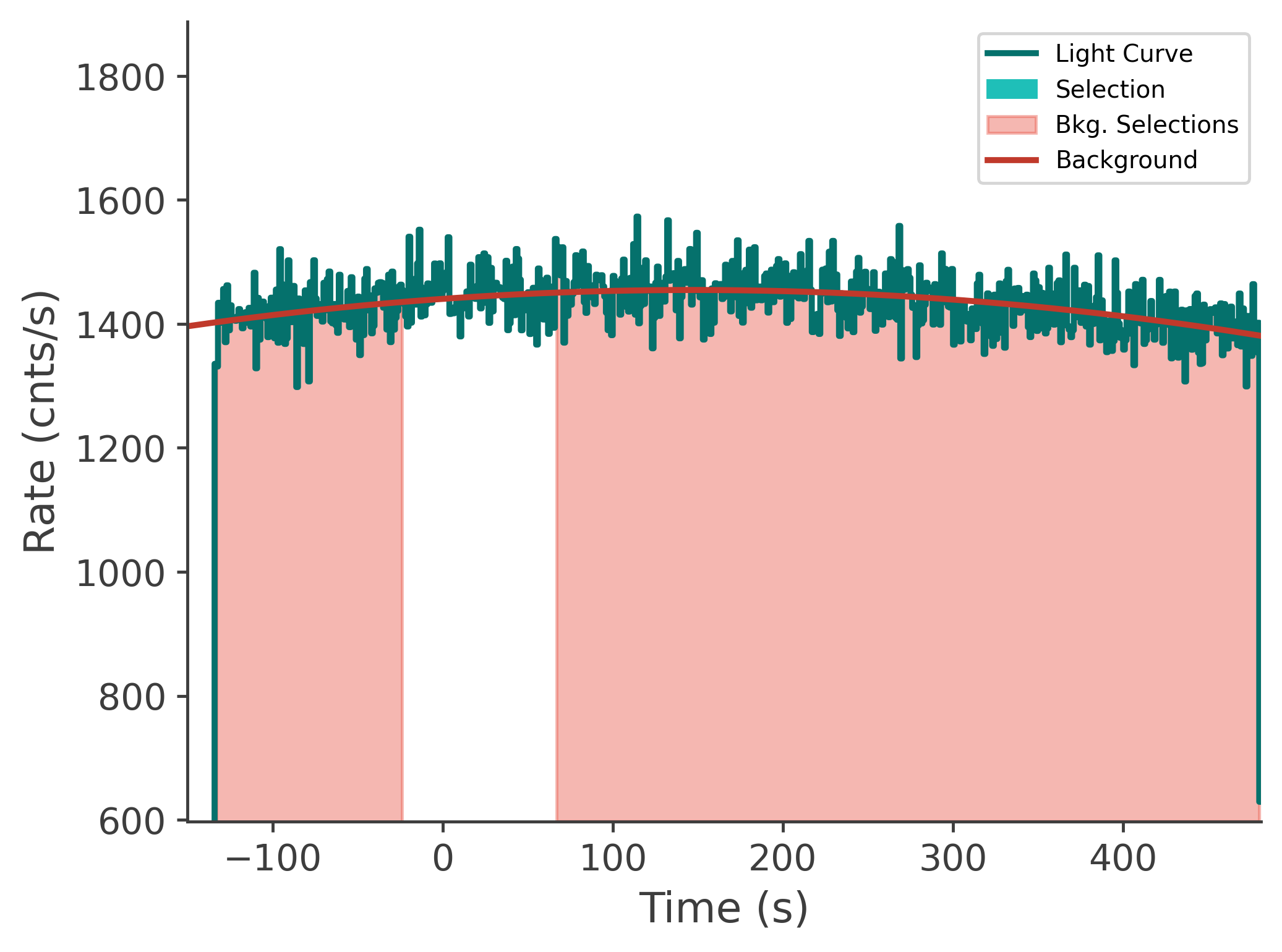 data/GRB240803142/plots/240803_063606177785_GRB240803142_lightcurve_tte_detector_b1_plot_v00.png