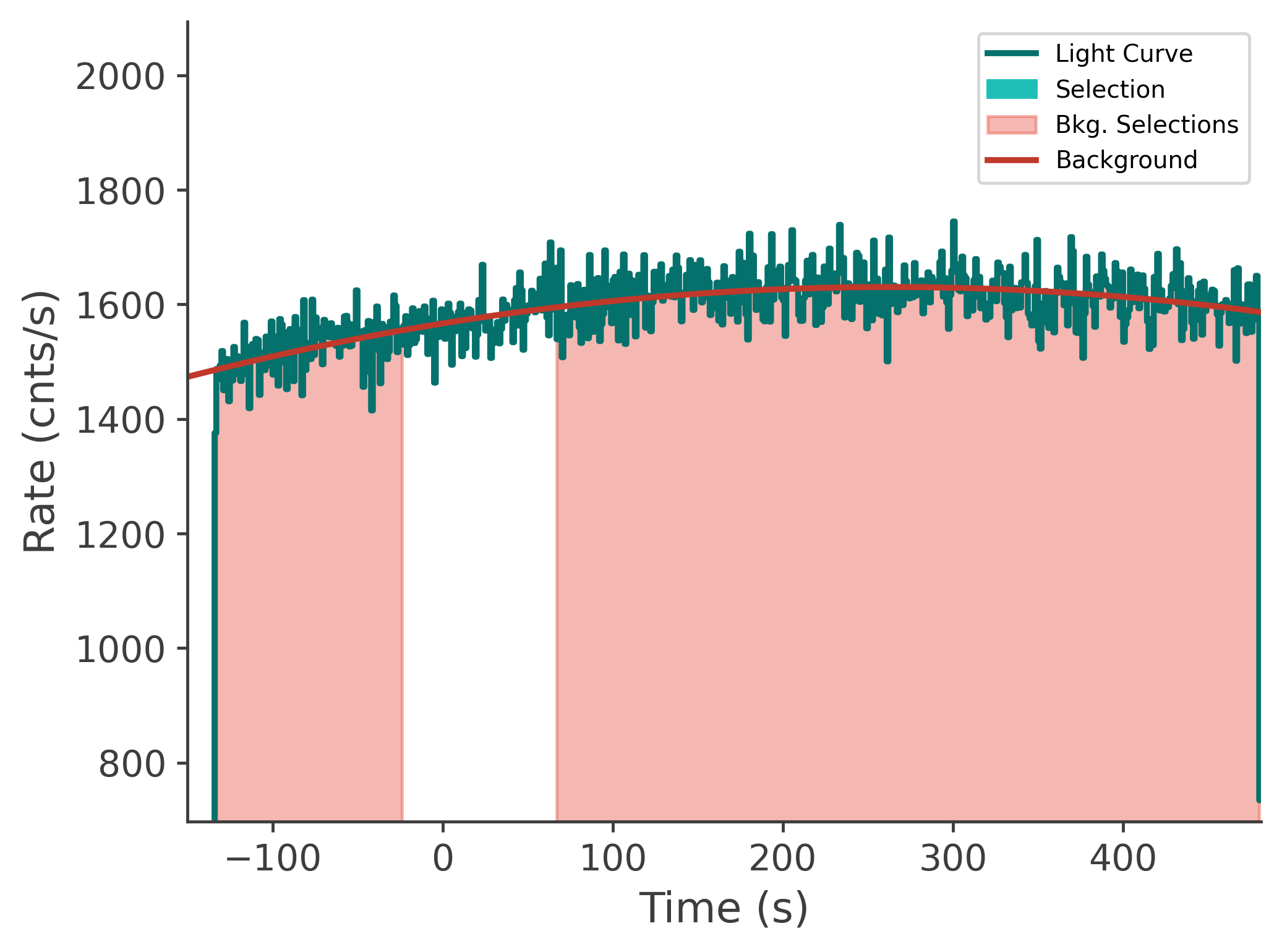 data/GRB240803142/plots/240803_063606557648_GRB240803142_lightcurve_tte_detector_b0_plot_v00.png
