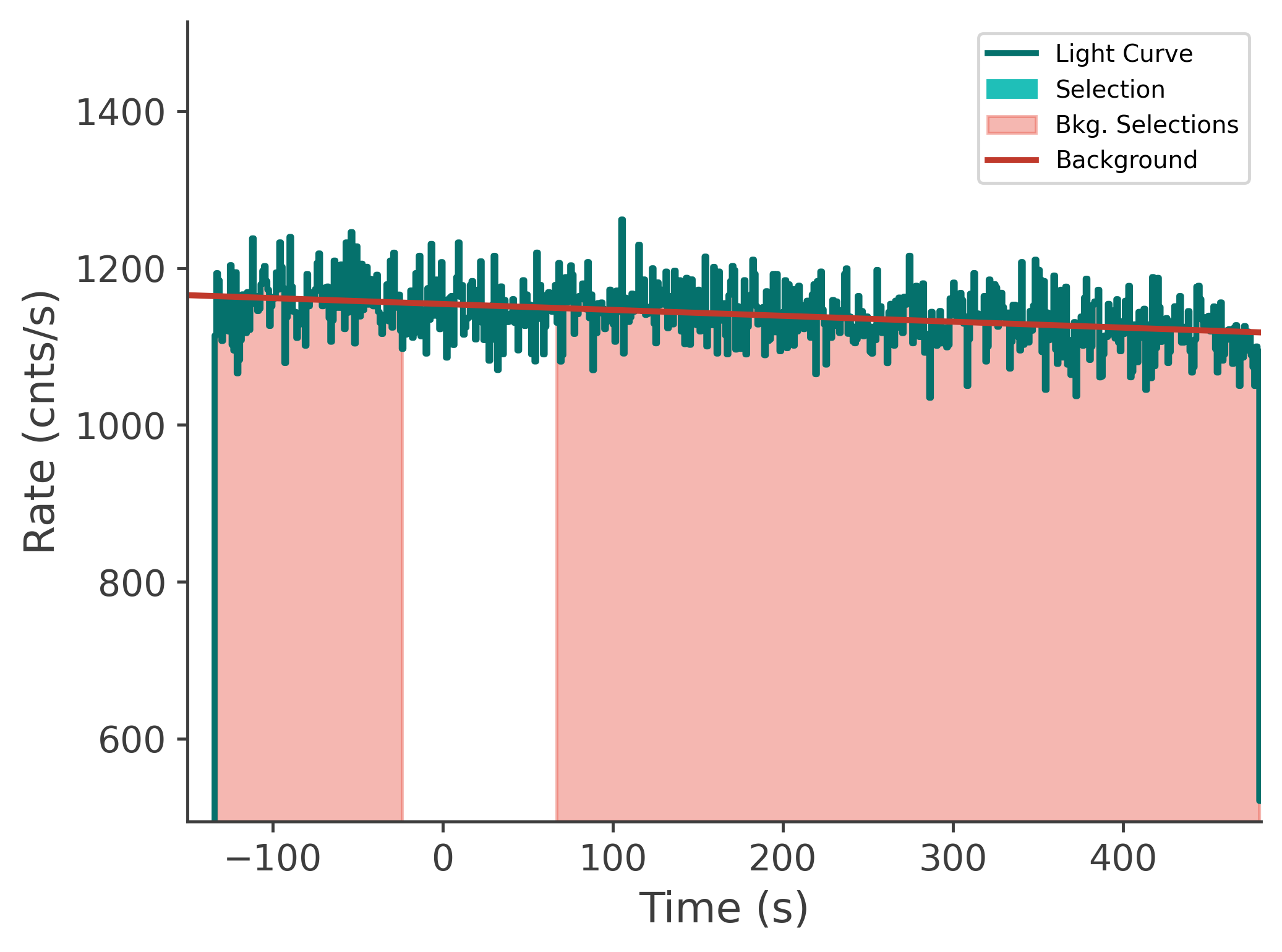 data/GRB240803142/plots/240803_063606865864_GRB240803142_lightcurve_tte_detector_nb_plot_v00.png