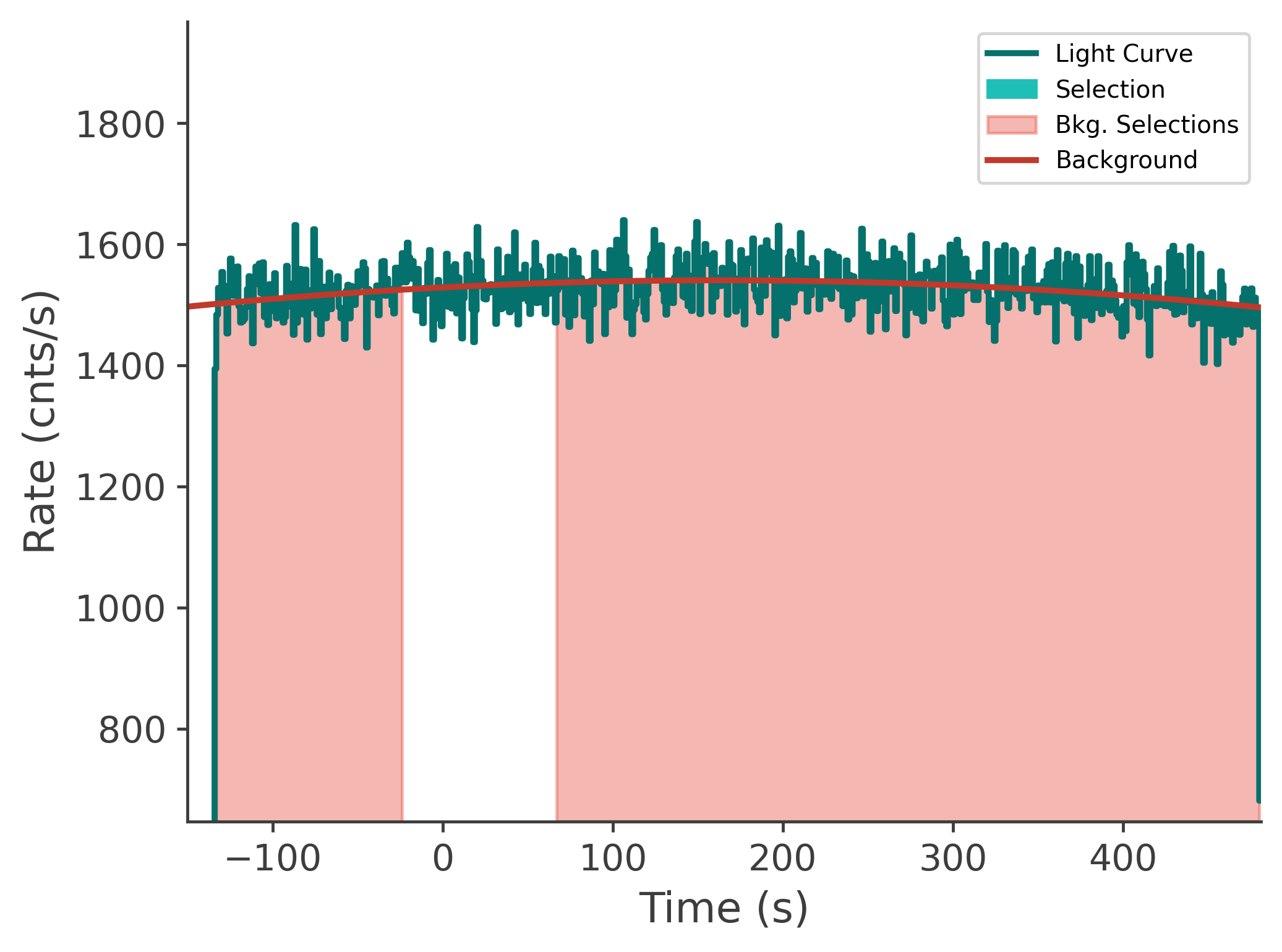 data/GRB240803142/plots/240803_063607201246_GRB240803142_lightcurve_tte_detector_na_plot_v00.png