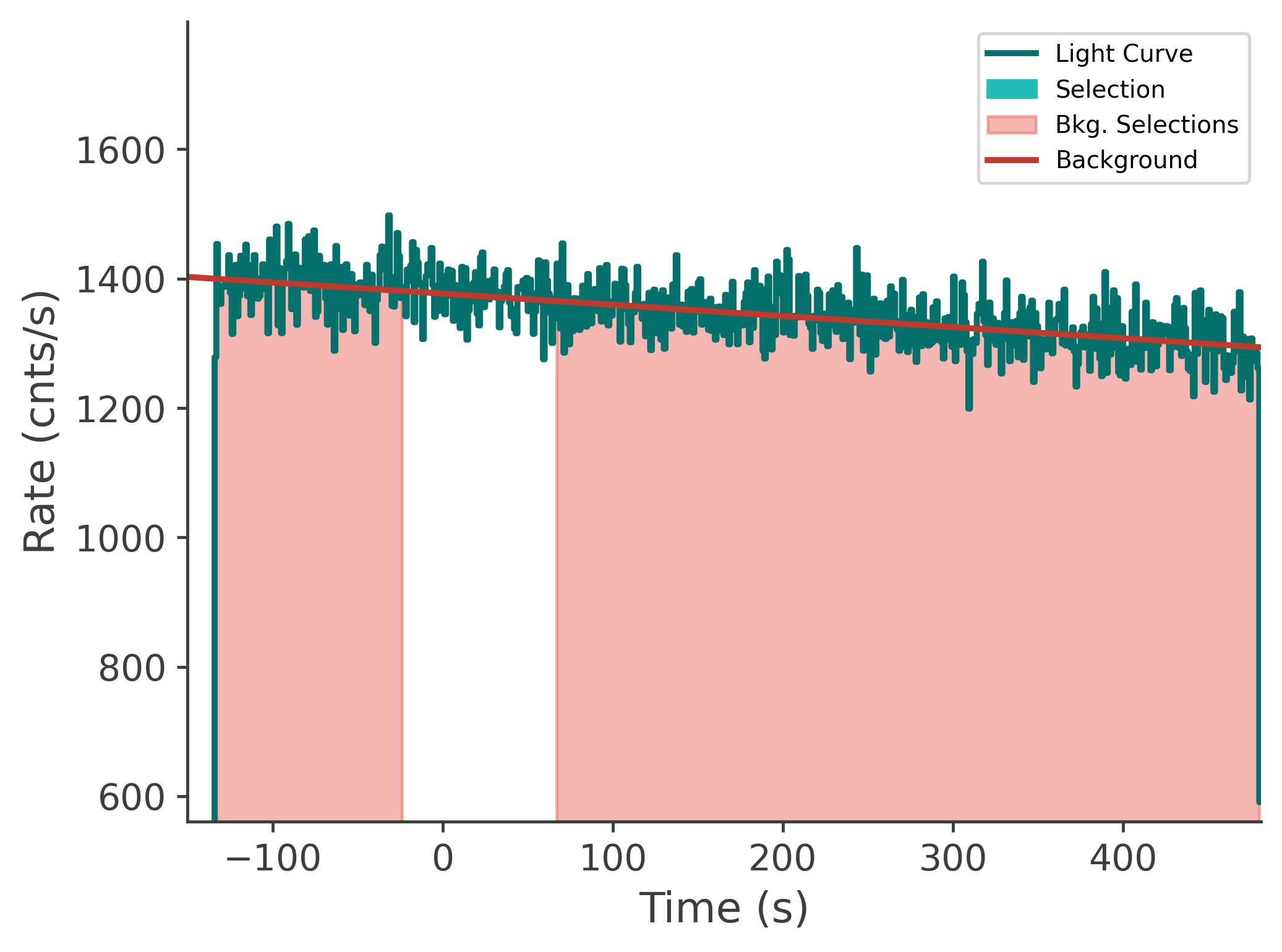 data/GRB240803142/plots/240803_063607543850_GRB240803142_lightcurve_tte_detector_n9_plot_v00.png