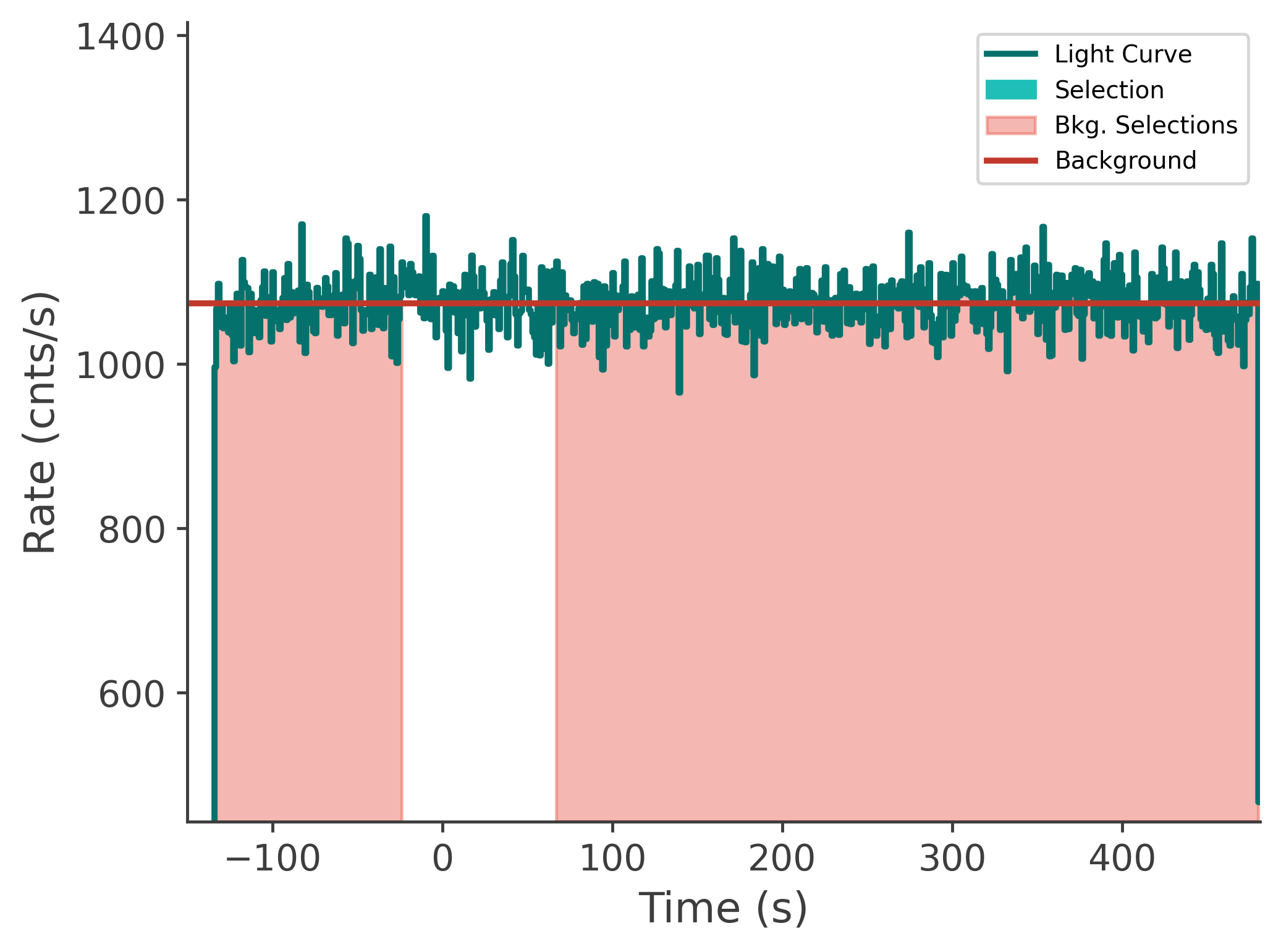 data/GRB240803142/plots/240803_063607567588_GRB240803142_lightcurve_tte_detector_n8_plot_v00.png