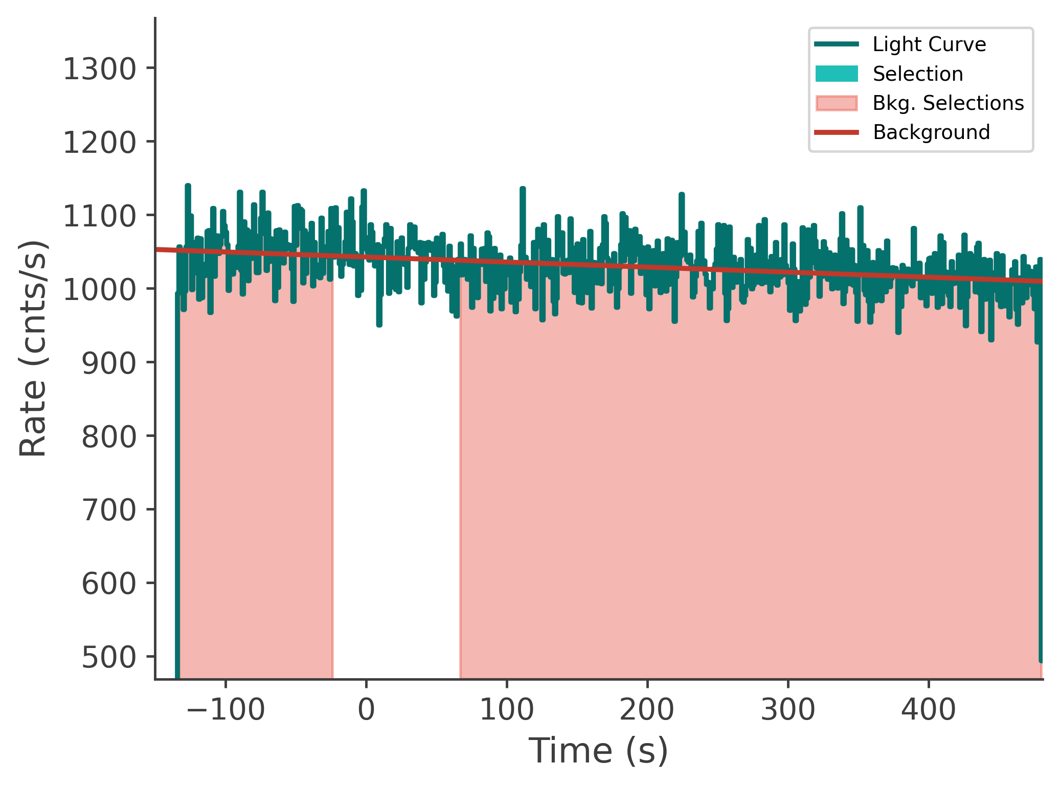 data/GRB240803142/plots/240803_063607673087_GRB240803142_lightcurve_tte_detector_n6_plot_v00.png