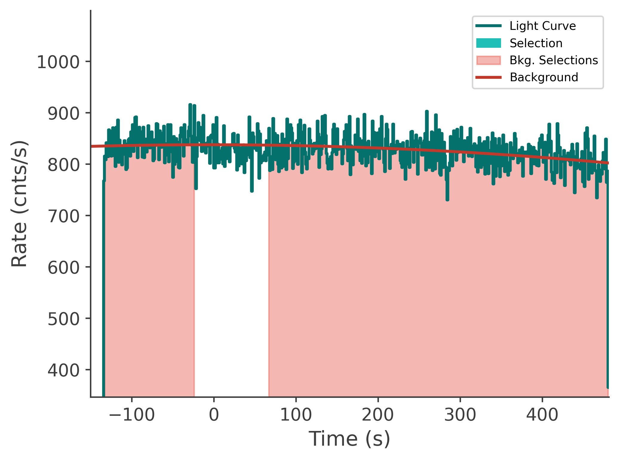 data/GRB240803142/plots/240803_063607893155_GRB240803142_lightcurve_tte_detector_n5_plot_v00.png