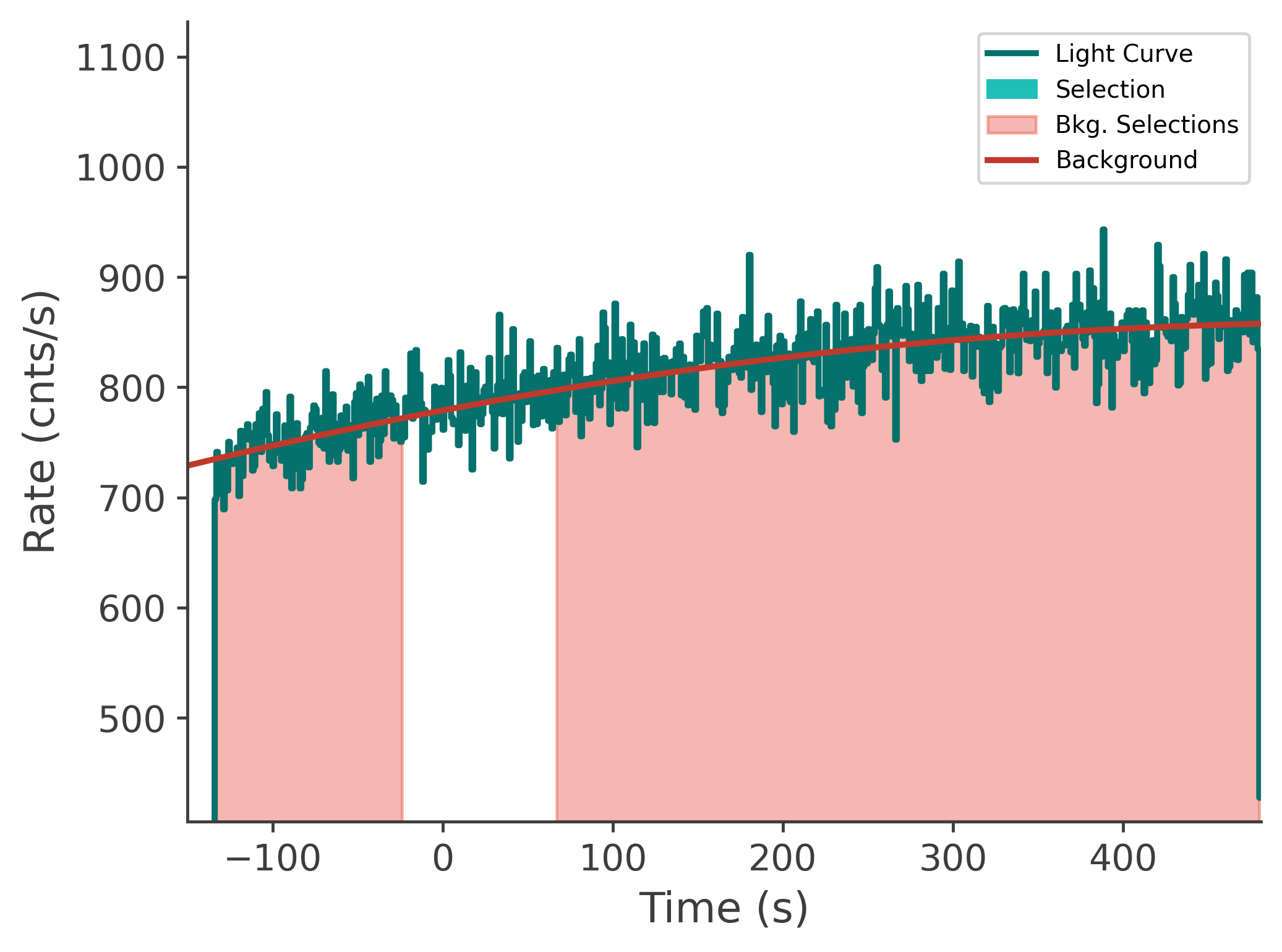 data/GRB240803142/plots/240803_063607921122_GRB240803142_lightcurve_tte_detector_n4_plot_v00.png