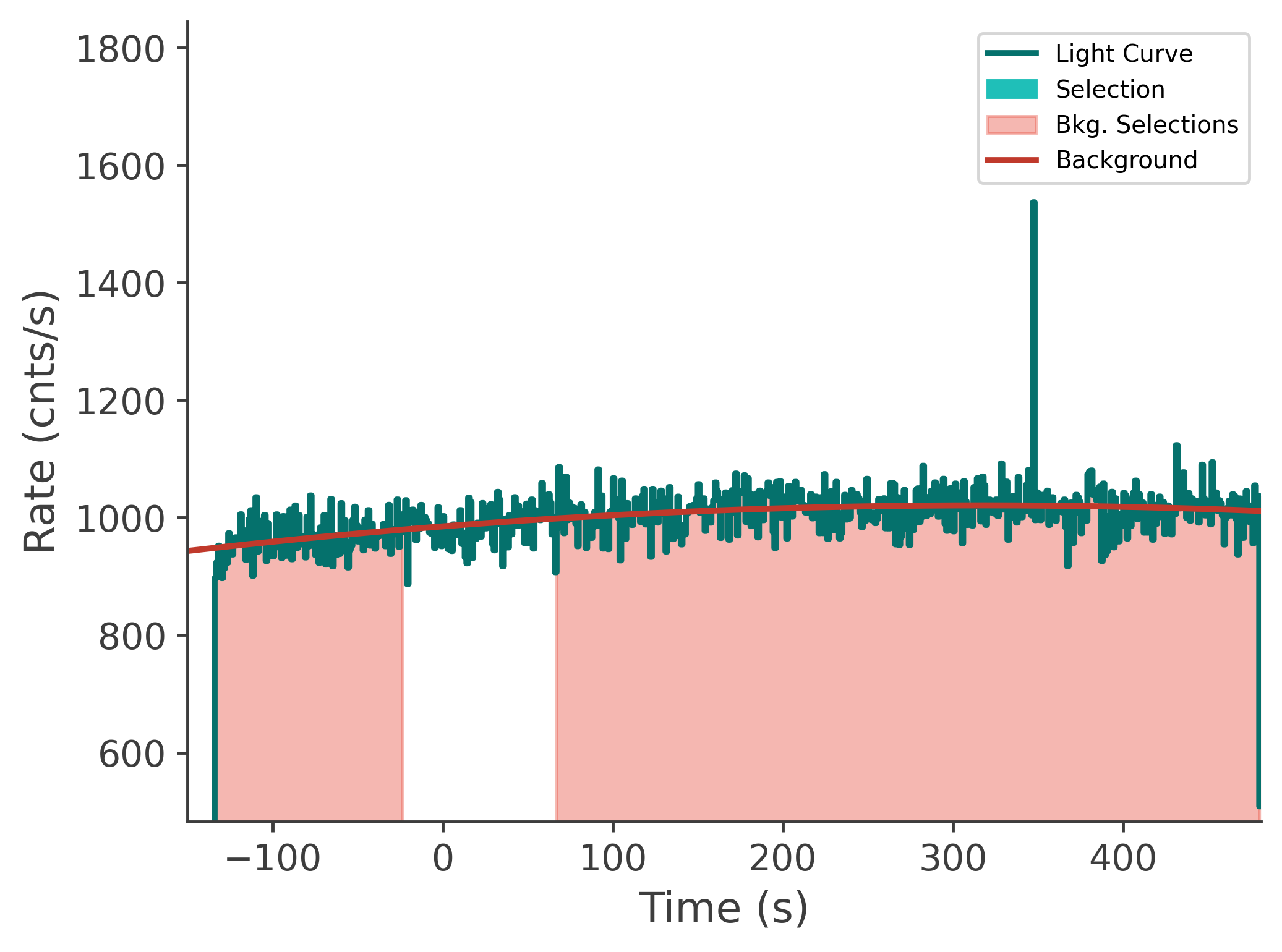 data/GRB240803142/plots/240803_063608067131_GRB240803142_lightcurve_tte_detector_n3_plot_v00.png