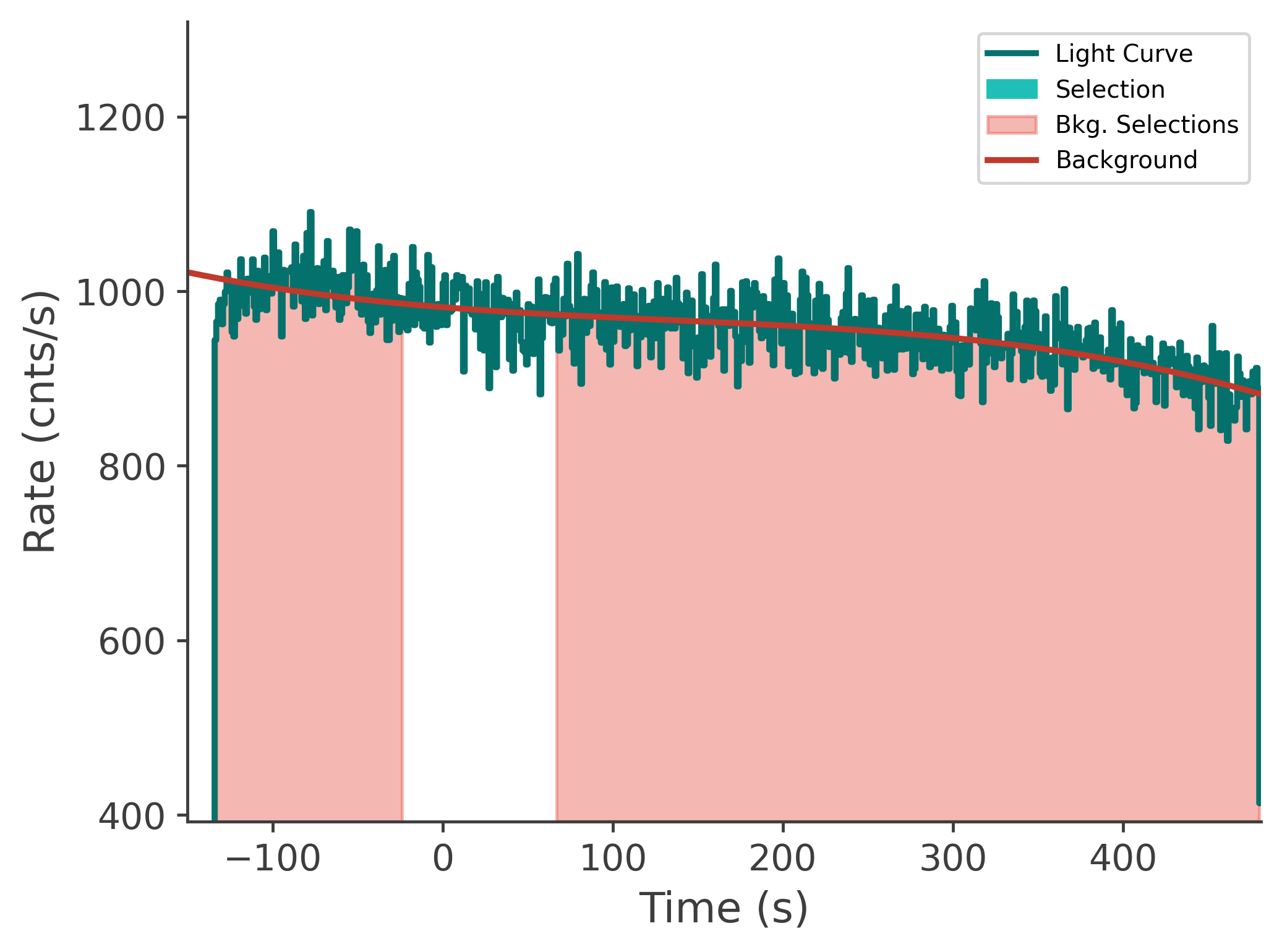 data/GRB240803142/plots/240803_063608116062_GRB240803142_lightcurve_tte_detector_n2_plot_v00.png
