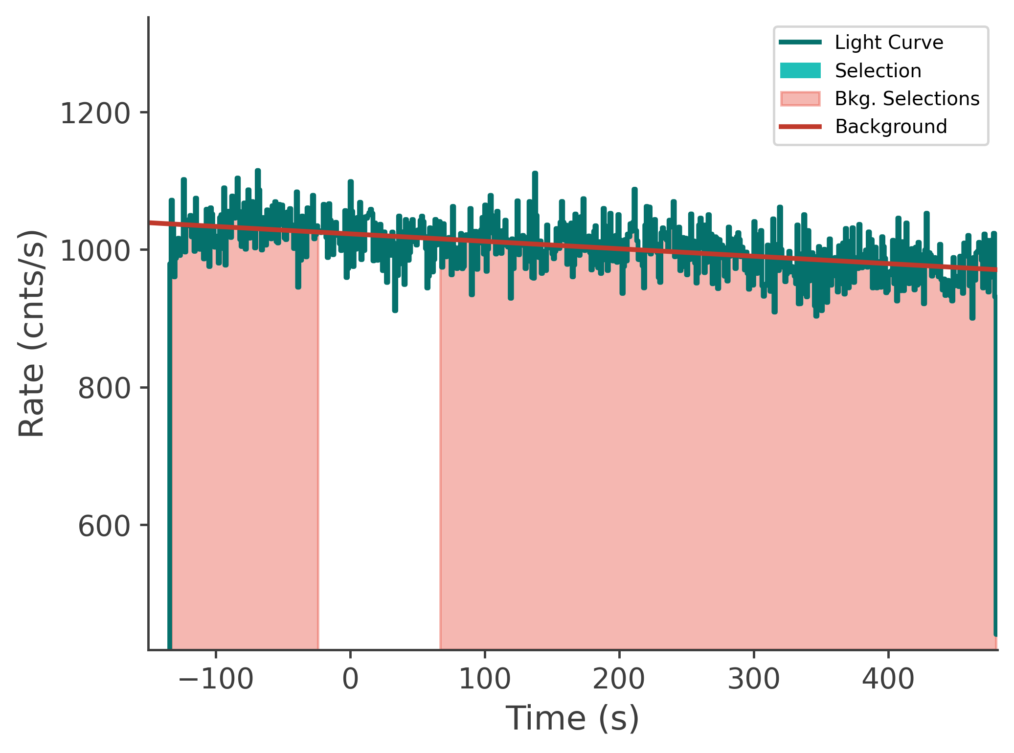 data/GRB240803142/plots/240803_063608256465_GRB240803142_lightcurve_tte_detector_n1_plot_v00.png