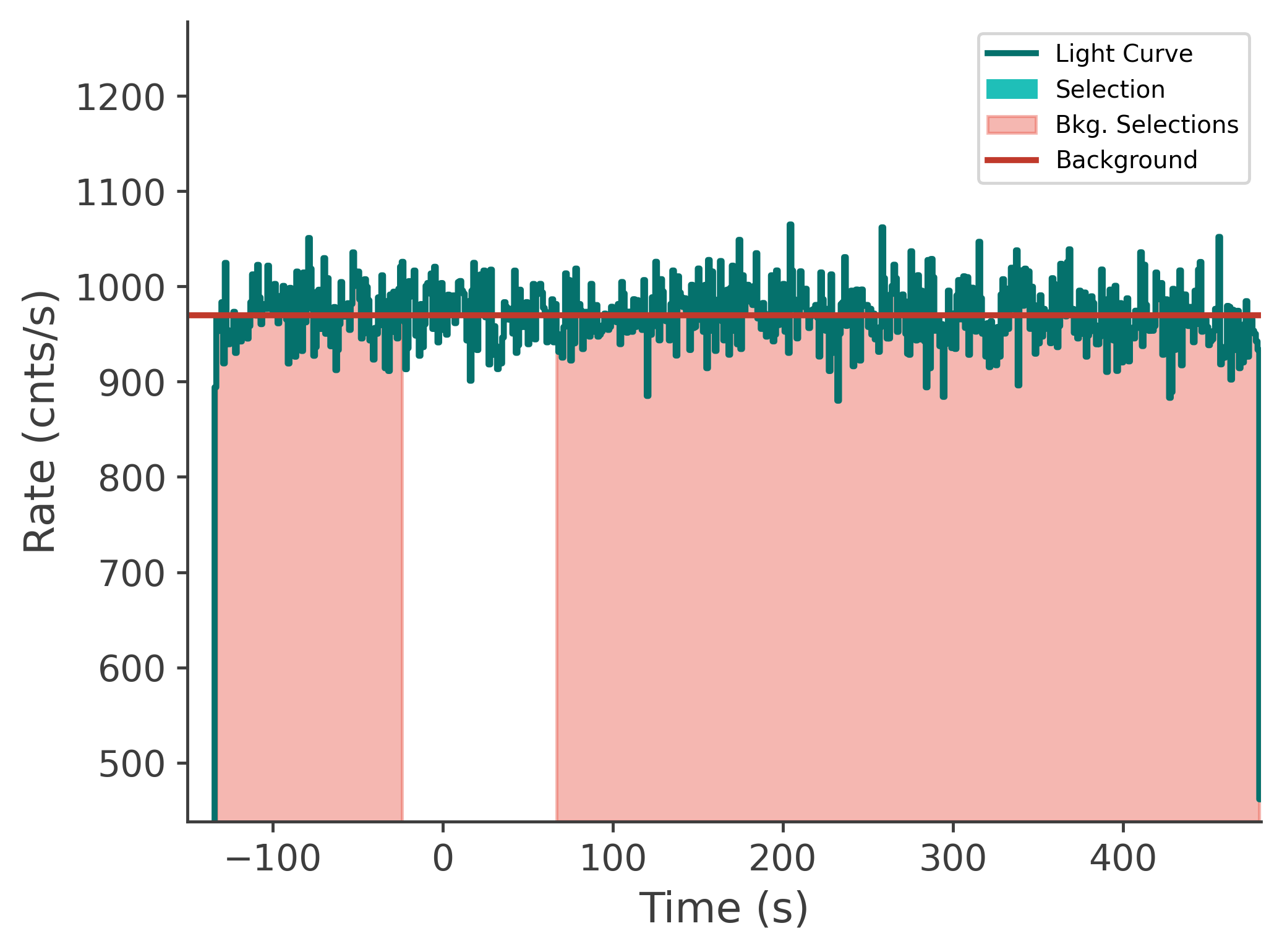 data/GRB240803142/plots/240803_063608300279_GRB240803142_lightcurve_tte_detector_n0_plot_v00.png