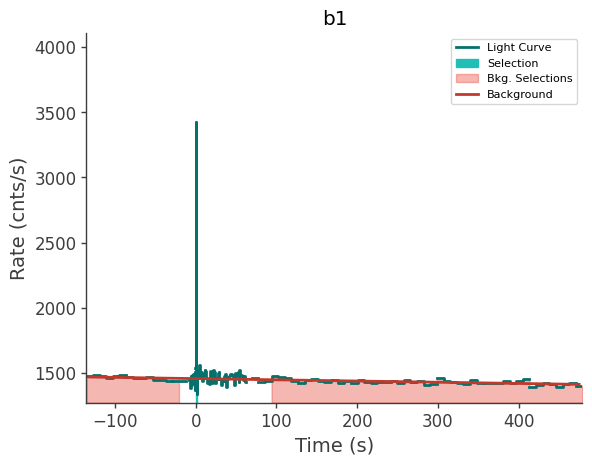 data/GRB240821775/plots/240821_191207958435_GRB240821775_lightcurve_trigdat_detector_b1_plot_v00.png