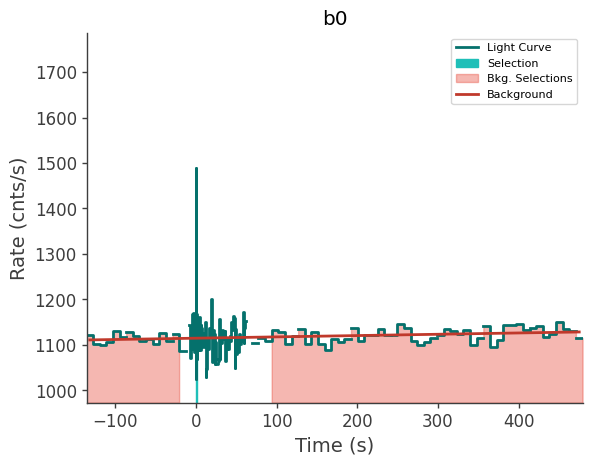 data/GRB240821775/plots/240821_191208175326_GRB240821775_lightcurve_trigdat_detector_b0_plot_v00.png