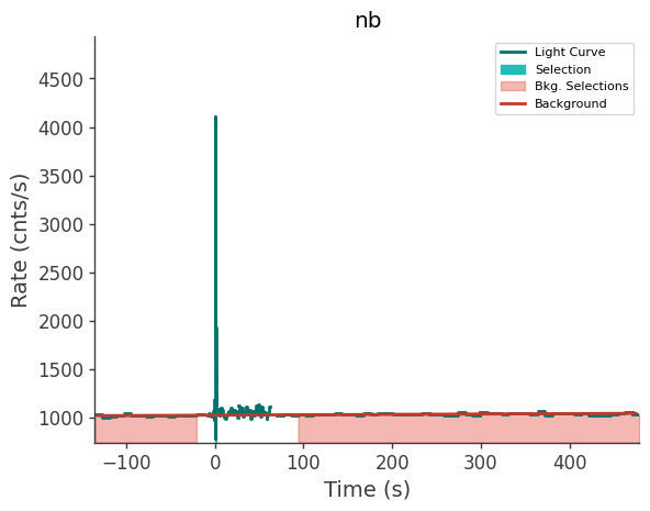 data/GRB240821775/plots/240821_191208256405_GRB240821775_lightcurve_trigdat_detector_nb_plot_v00.png