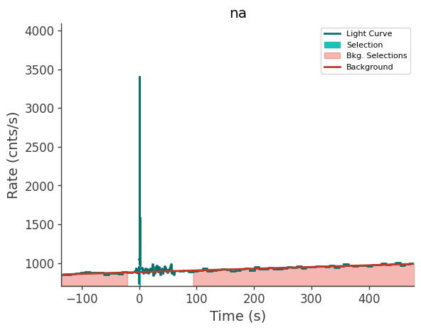 data/GRB240821775/plots/240821_191208385592_GRB240821775_lightcurve_trigdat_detector_na_plot_v00.png