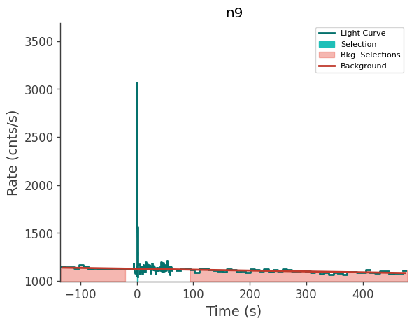 data/GRB240821775/plots/240821_191208493159_GRB240821775_lightcurve_trigdat_detector_n9_plot_v00.png