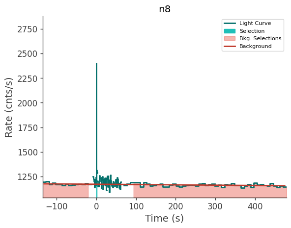 data/GRB240821775/plots/240821_191208555929_GRB240821775_lightcurve_trigdat_detector_n8_plot_v00.png