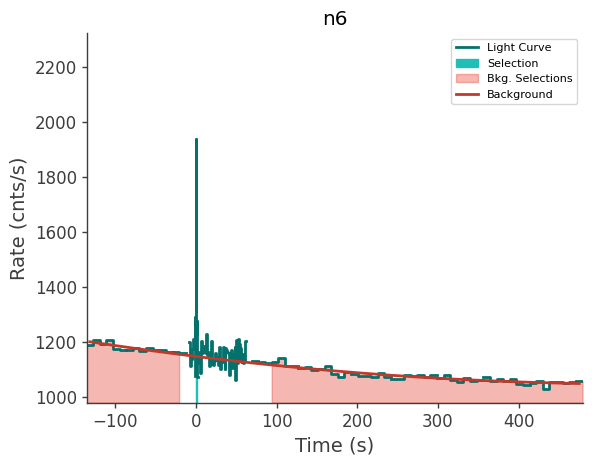 data/GRB240821775/plots/240821_191208808778_GRB240821775_lightcurve_trigdat_detector_n6_plot_v00.png