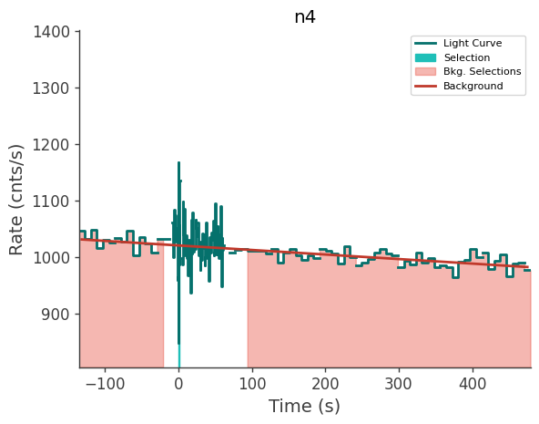 data/GRB240821775/plots/240821_191208945149_GRB240821775_lightcurve_trigdat_detector_n4_plot_v00.png