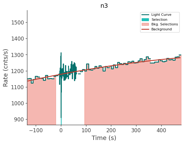 data/GRB240821775/plots/240821_191209128322_GRB240821775_lightcurve_trigdat_detector_n3_plot_v00.png