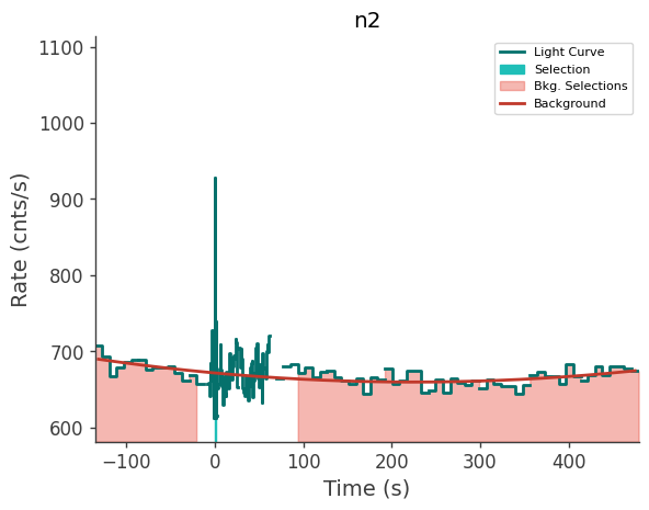 data/GRB240821775/plots/240821_191209198160_GRB240821775_lightcurve_trigdat_detector_n2_plot_v00.png