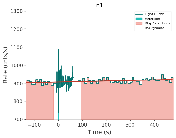 data/GRB240821775/plots/240821_191209312690_GRB240821775_lightcurve_trigdat_detector_n1_plot_v00.png