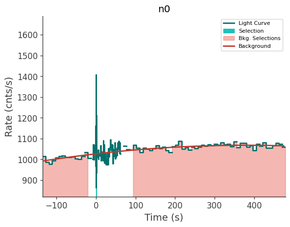 data/GRB240821775/plots/240821_202435378755_GRB240821775_lightcurve_trigdat_detector_n0_plot_v01.png