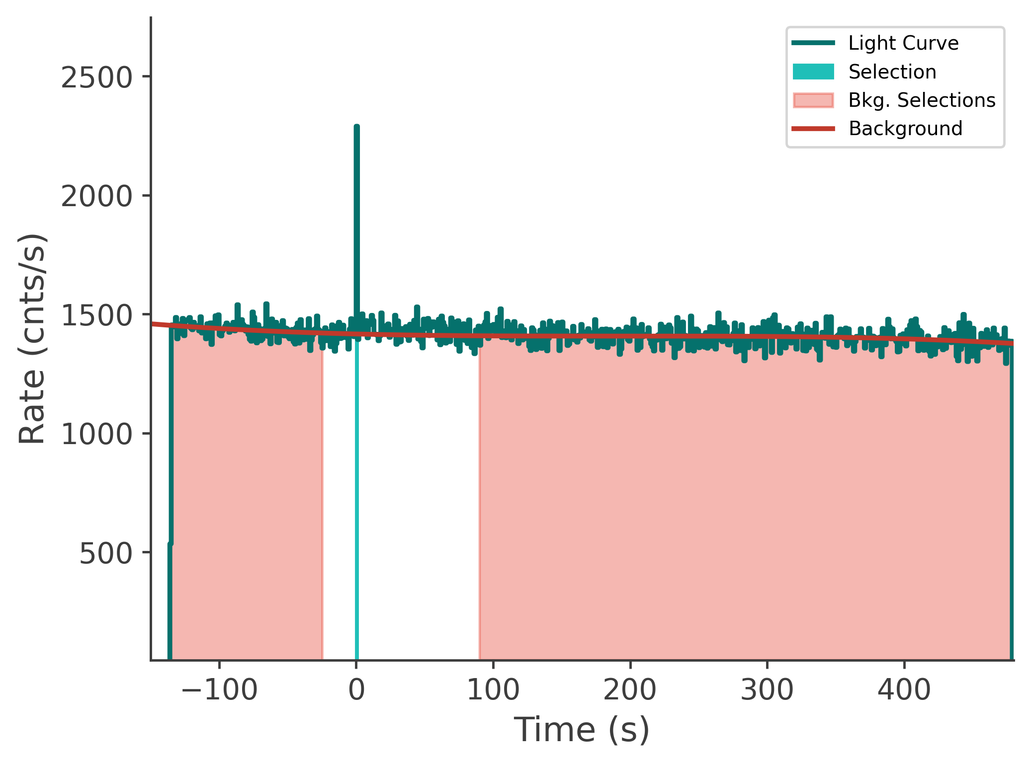 data/GRB240821775/plots/240822_064328551045_GRB240821775_lightcurve_tte_detector_b1_plot_v00.png