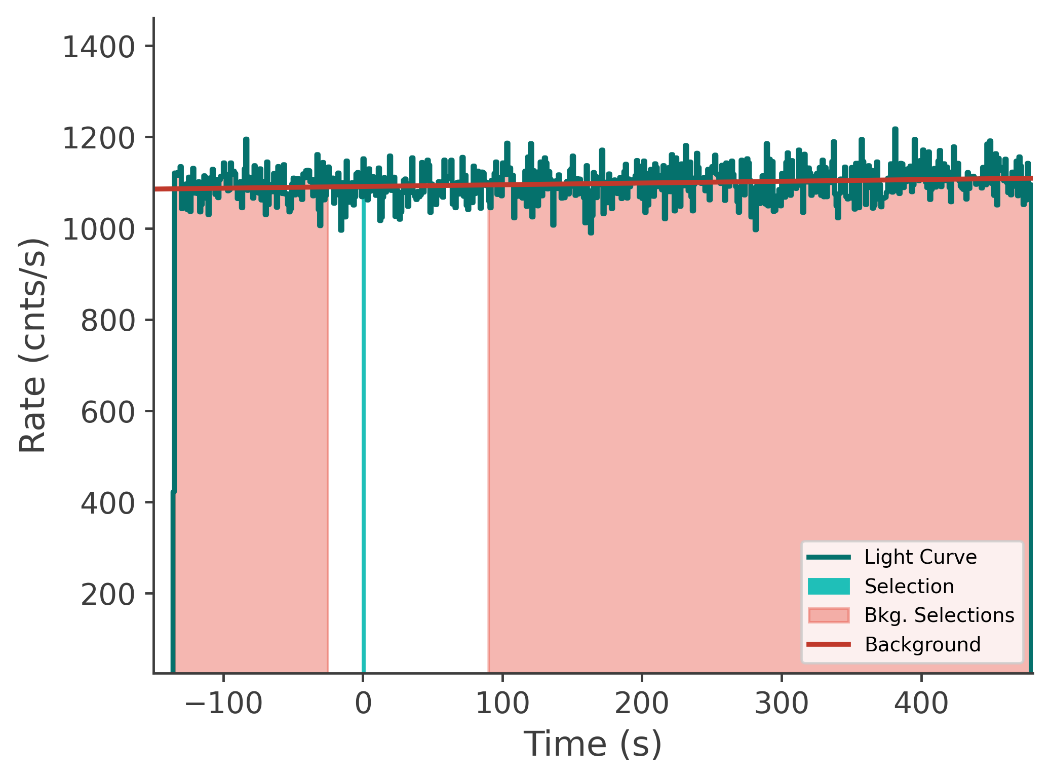 data/GRB240821775/plots/240822_064328756723_GRB240821775_lightcurve_tte_detector_b0_plot_v00.png