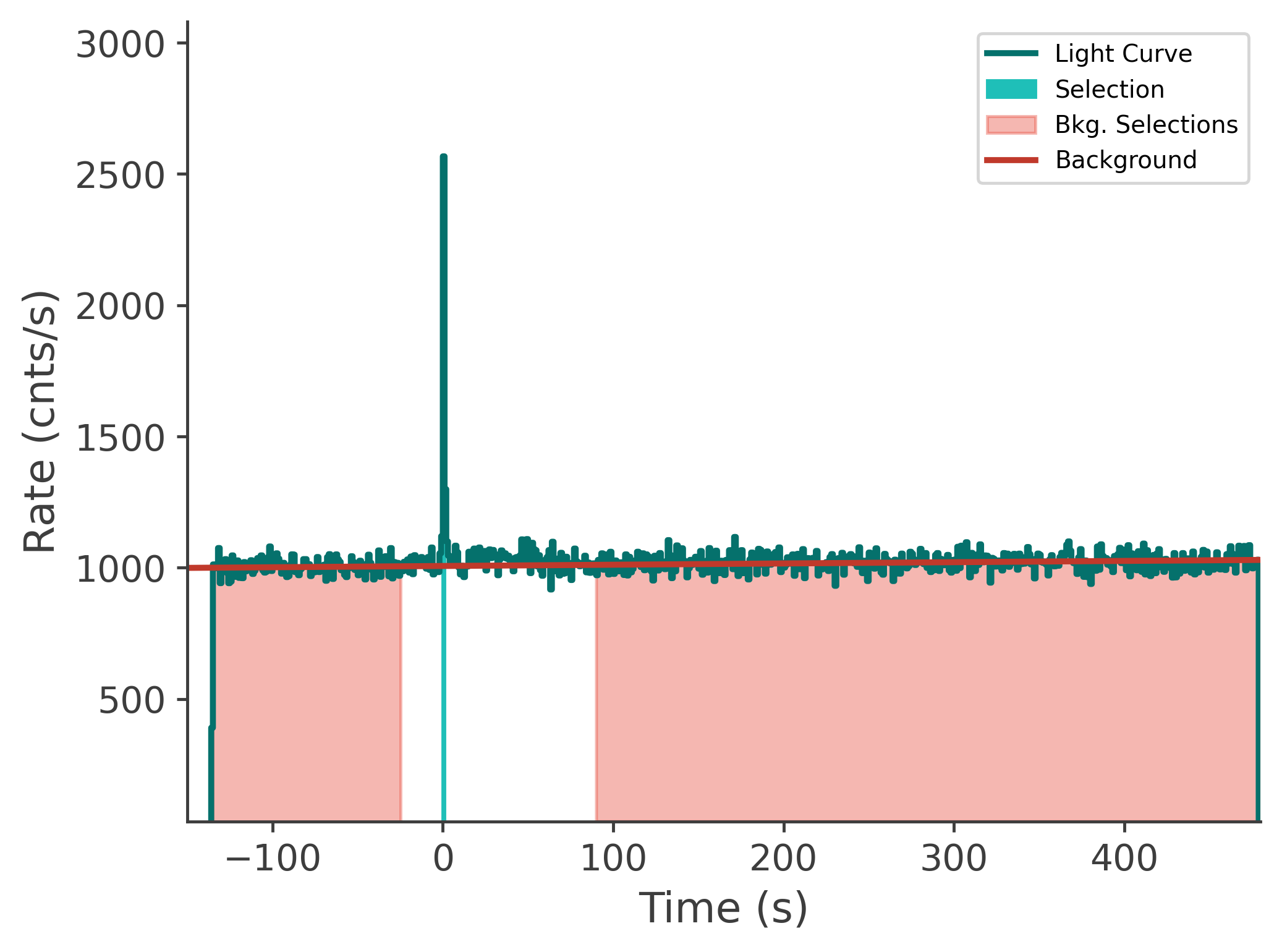 data/GRB240821775/plots/240822_064328792685_GRB240821775_lightcurve_tte_detector_nb_plot_v00.png