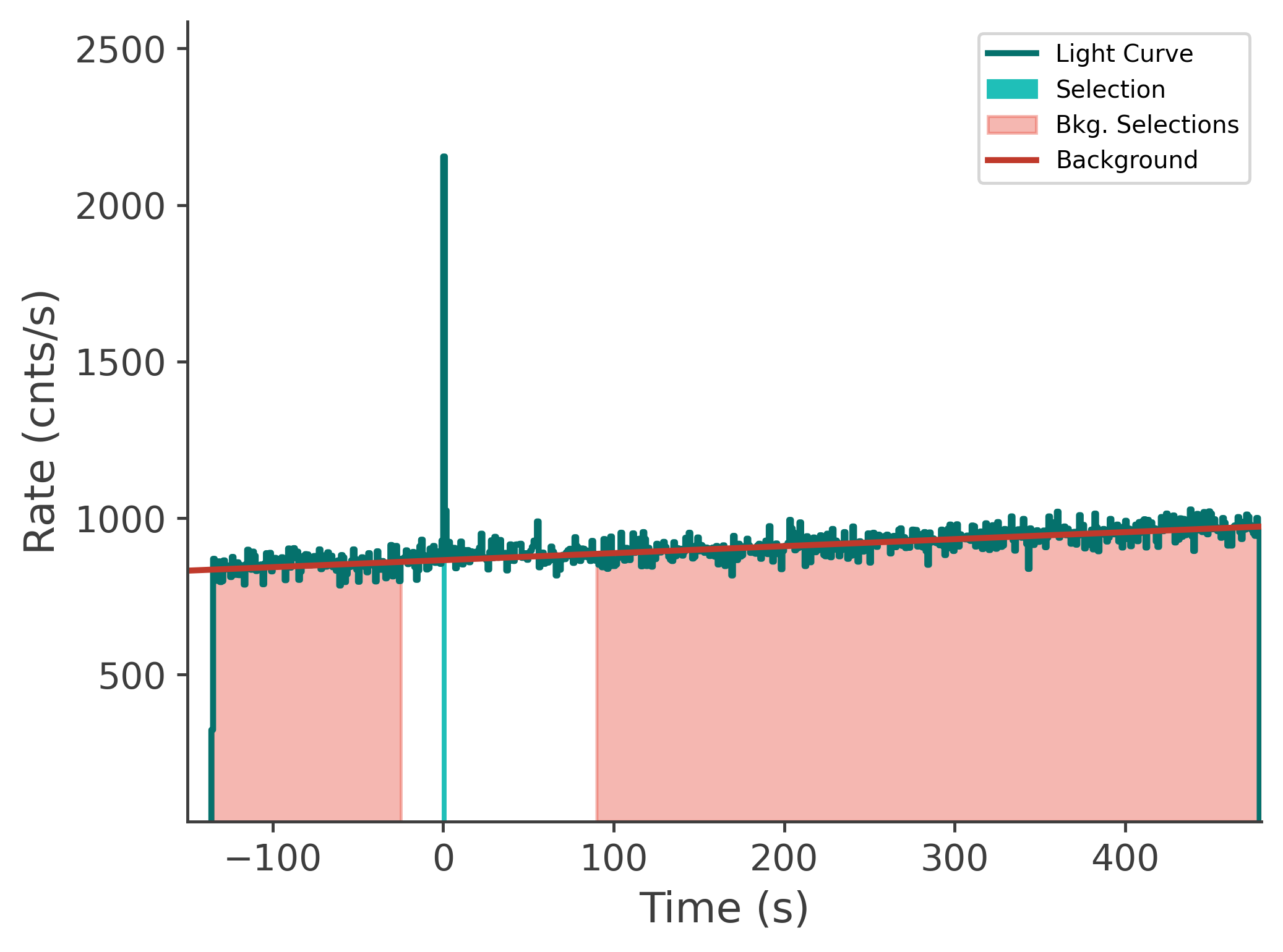 data/GRB240821775/plots/240822_064328992075_GRB240821775_lightcurve_tte_detector_na_plot_v00.png