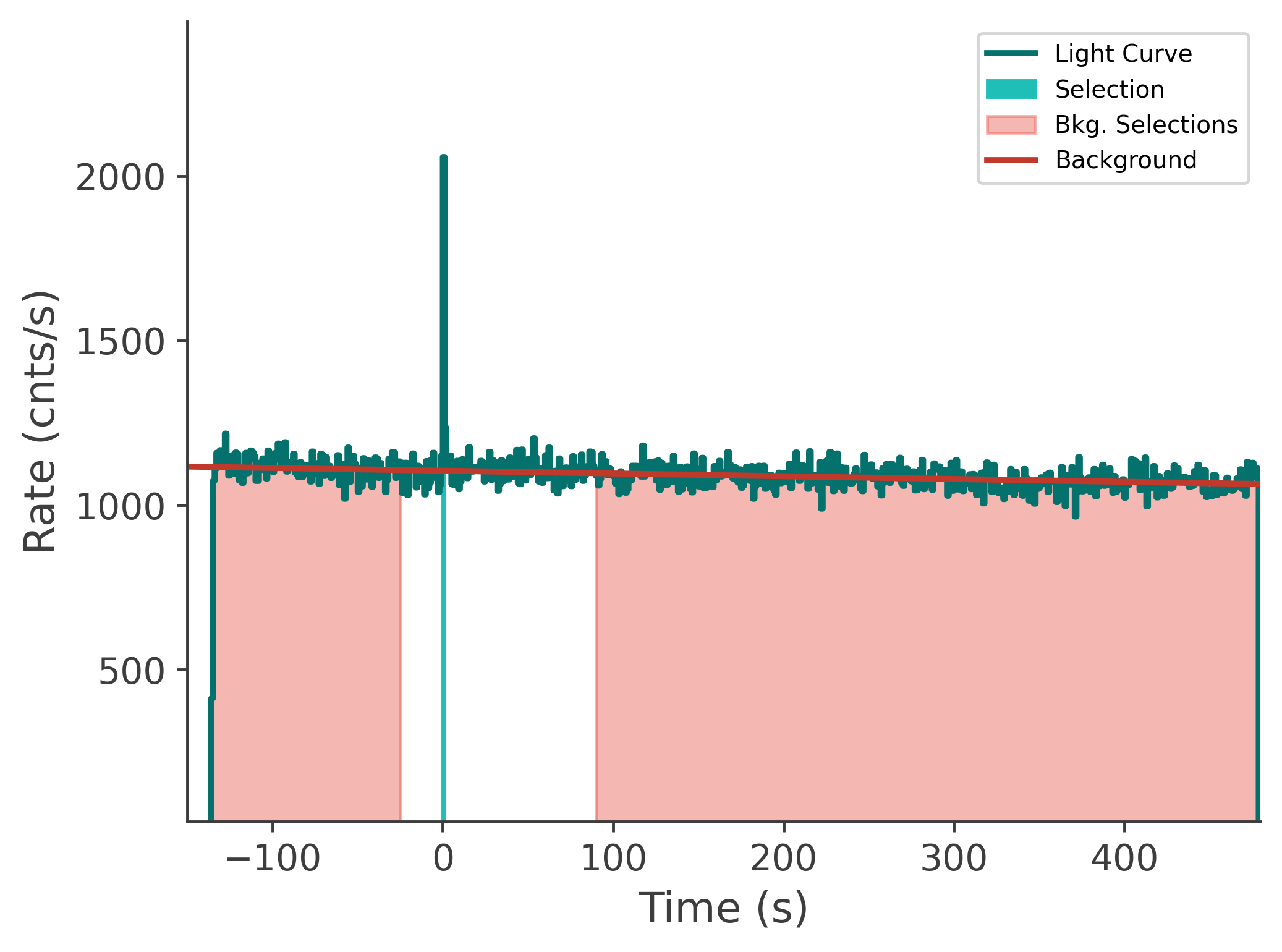 data/GRB240821775/plots/240822_064329043913_GRB240821775_lightcurve_tte_detector_n9_plot_v00.png